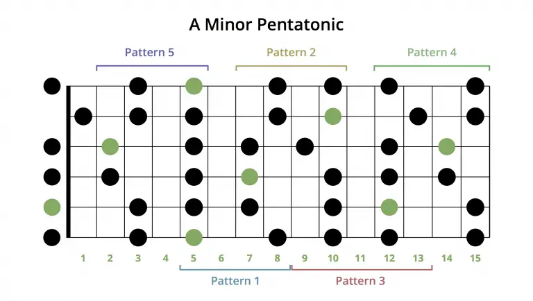 MOST Comprehensive Guide To Learning Guitar Scales Musician Tuts