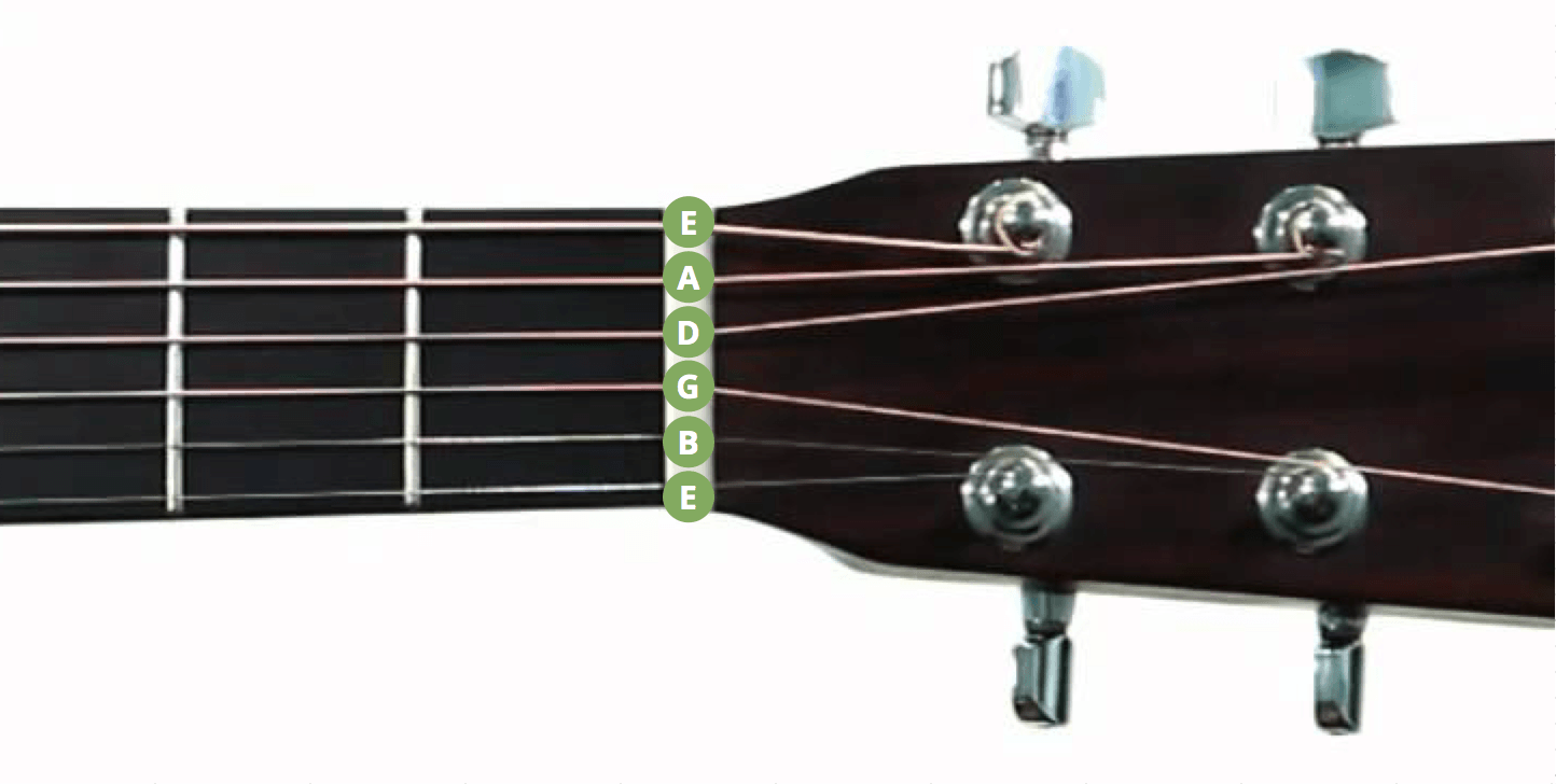 guitar open string notes