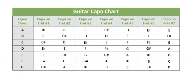 What Is a Capo and How Does It Work? | Musician Tuts