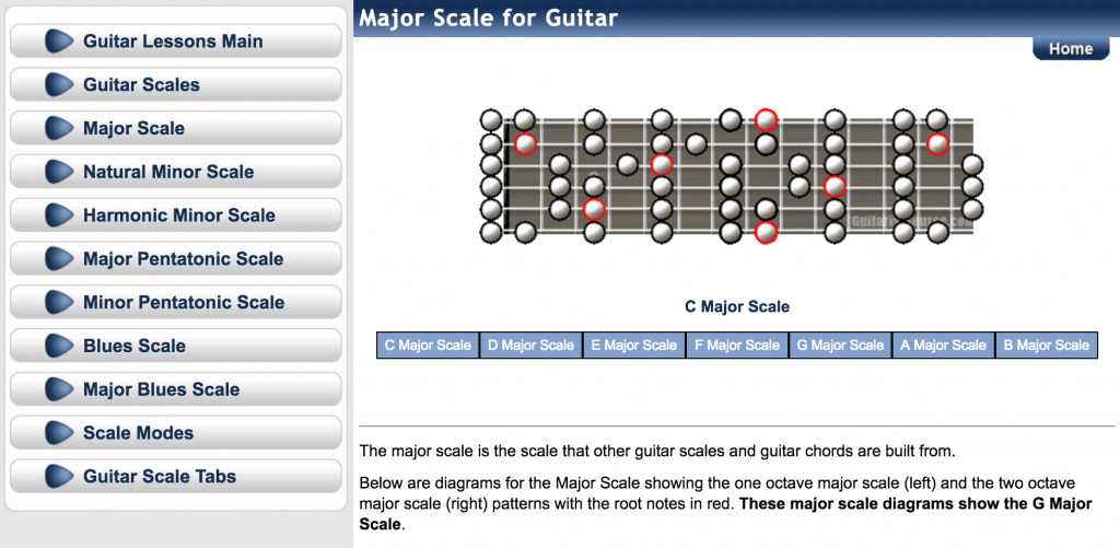 MOST Comprehensive Guide to Learning Guitar Scales Musician Tuts