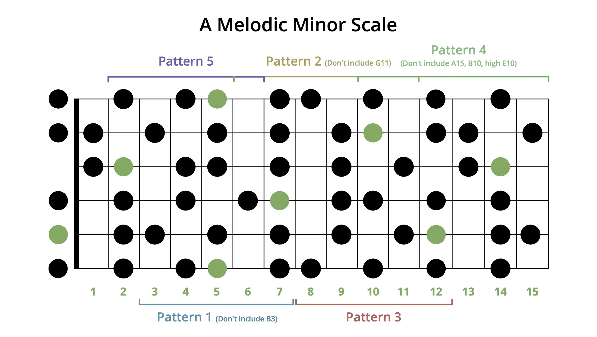 Melodic minor scale - gilitreporter
