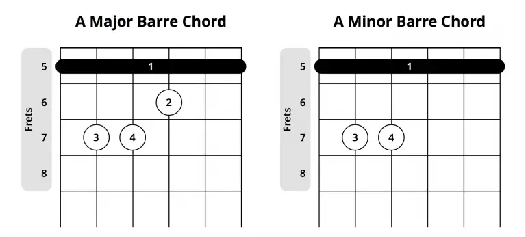 Power Chords Explained - Charts, Examples, & All You Need to Know