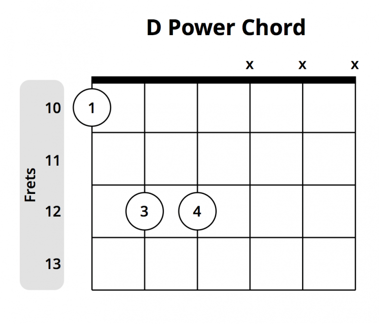 everything-you-need-to-know-about-power-chords-musician-tuts