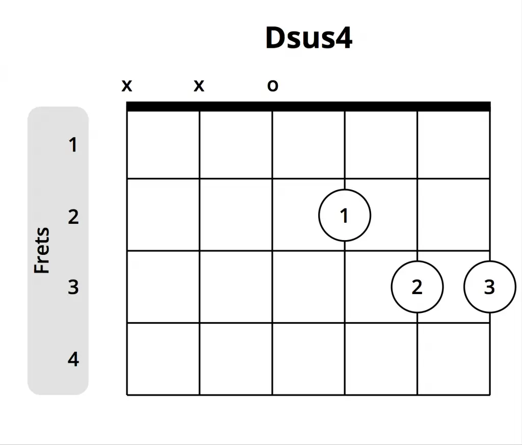 dsus4