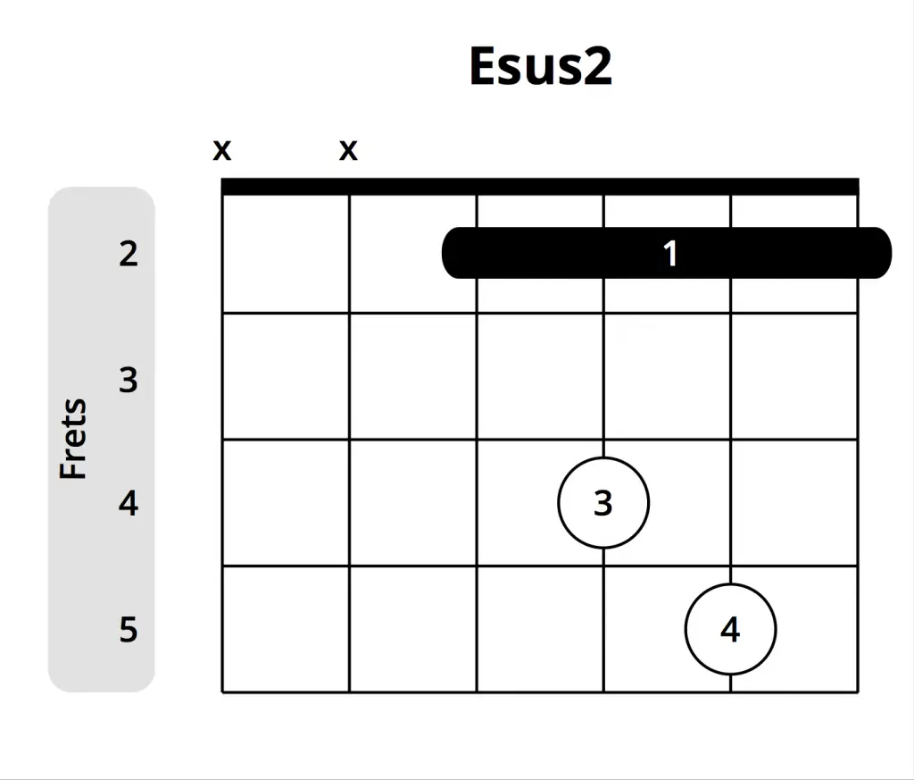 esus2