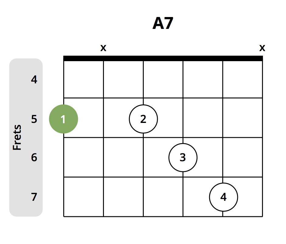 a7 variation 3