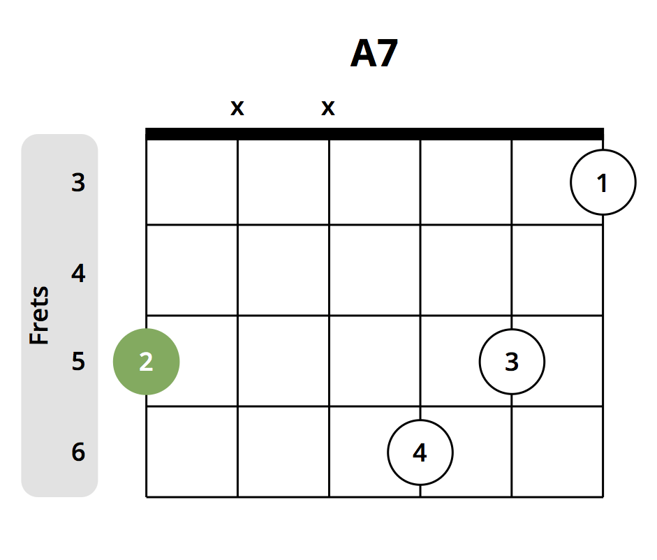 a7