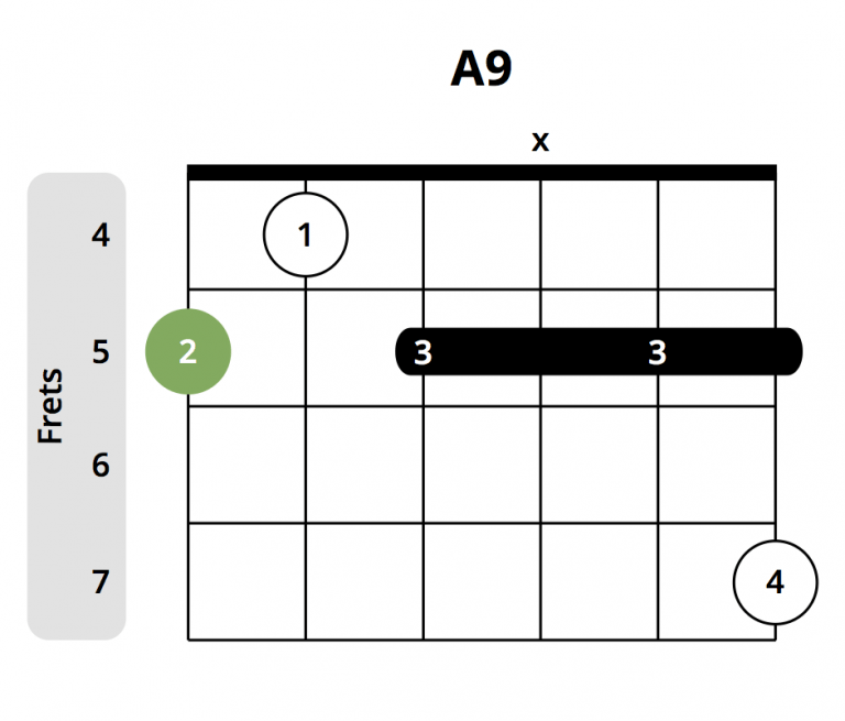 12 Beautiful Blues Chords You Need to Learn ASAP (Chord Chart Incl.)