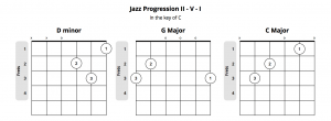 Demystifying Guitar Chord Progressions - What You NEED to Know