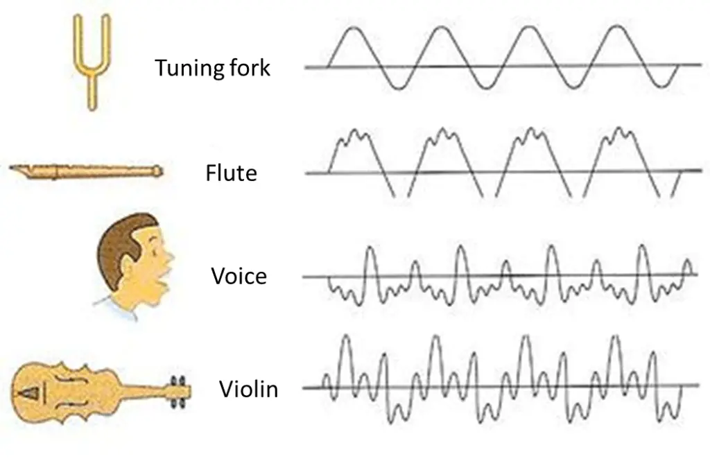 what is timbre a full explanation musician tuts what is timbre a full explanation