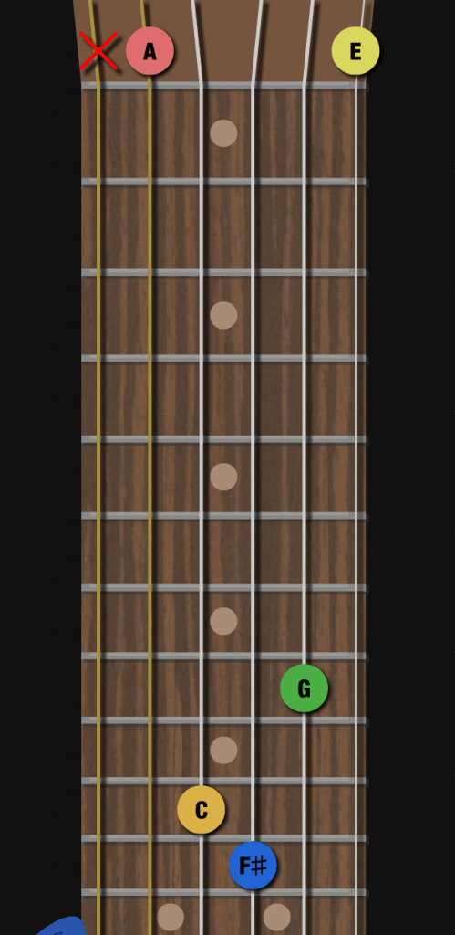 Mastering Guitar Chords - 15+ Experts Share Their Insights