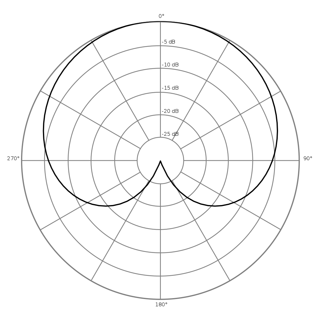 cardioid mic