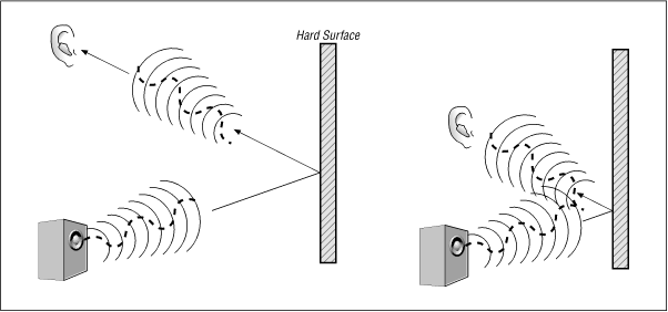 reverberation