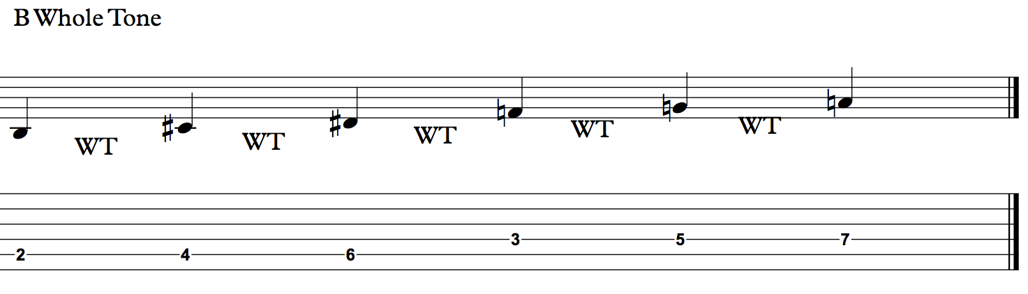 6 Scales And Modes Every Musician Should Know