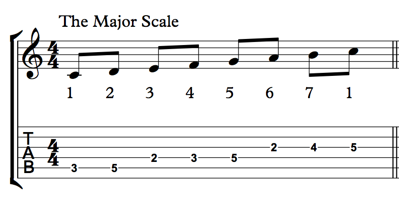 c major scale notation