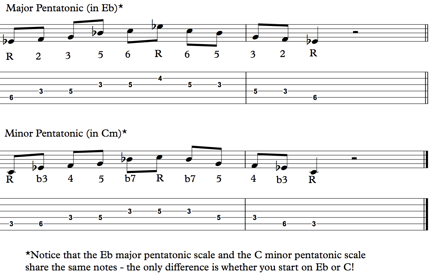 major minor pentatonic