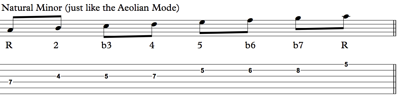 natural minor