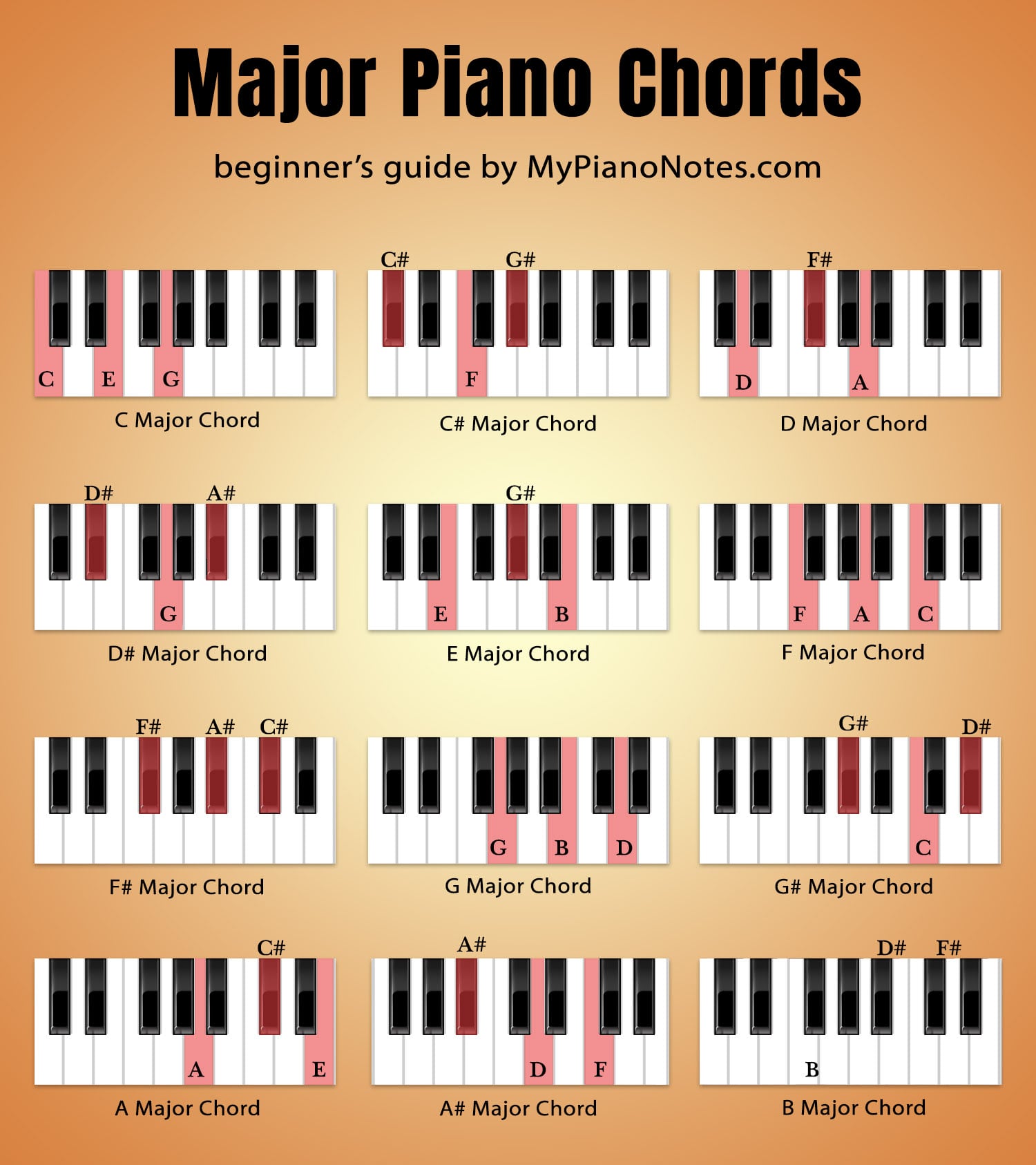 free piano chords pdf Printable piano key chart