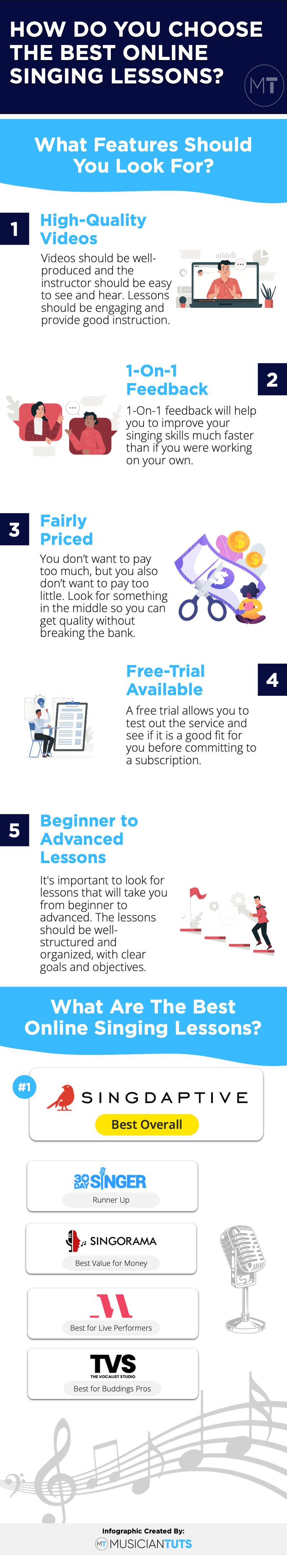 how to choose an online singing lessons provider infographic