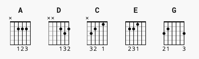 guitar chords for learners