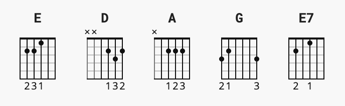 How To Play No Rain On Guitar 52 Best Easy Guitar Songs (Start Learning Guitar With These)