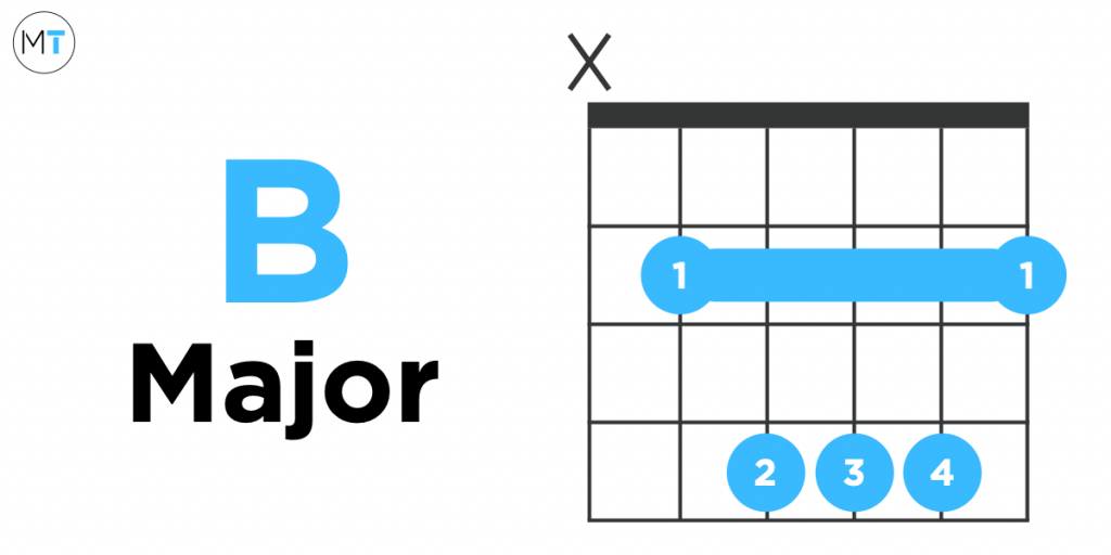 12 Basic Guitar Chords To Get You Playing Guitar FAST